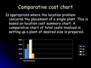Comparative cost chart Is appropriate where the location problem concerns the placement of a single plant. This is based on location cost summary chart. A comparative chart of total costs involved in setting up a plant of desired size is prepared. 