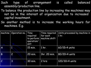 Such type of arrangement is called balanced assembly/production line. To balance the production line by increasing the machines may not be in the interest of organization due to increased  capital investment. So another method is to increase the working hours for machines. E.g.  2 hrs 1hr. 20 min. 1 hr. Time required for each machine shift 120/30=4 units 30 min. 3 C 80/20=4 units 20 min. 2 B 60/15=4 units 15 min. 1 A Units processed by machine in 1 hr. Time required to perform operation/unit Operation no. machine 
