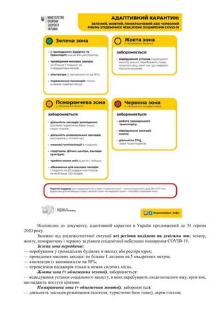 Відповідно до документу, адаптивний карантин в Україні продовжений до 31 серпня
2020 року.
Залежно від епідеміологічної ситуації всі регіони поділено на декілька зон: зелену,
жовту, помаранчеву і червону за рівнем епідемічної небезпеки поширення COVID-19.
Зелена зона передбачає:
— перебування у громадських будівлях в масках або респіраторах;
— проведення масових заходів: не більше 1 людини на 5 квадратних метрів;
— кінотеатри із заповненістю на 50%;
— перевезення пасажирів тільки в межах сидячих місць.
Жовта зона (+ обмеження зеленої), забороняється:
— відвідування установ соціального захисту, в яких перебувають люди похилого віку, крім тих,
що надають послуги кризово.
Помаранчева зона (+ обмеження жовтої), забороняється:
— діяльність закладів розміщення (хостели, туристичні бази тощо), окрім готелів;
 