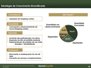 181818
ABL Própria(1)Consolidação
 Aquisição de shopping centers
Greenfields
 Concepção e desenvolvimento de
novos shopping centers
Expansão
 Aumento das participações nos ativos
 Expansão da ABL do portfólio existente
 Implementação de projetos de uso misto
Sinergias + Rentabilidade
Turnaround
 Renovação e readequação do mix de
lojas
 Inovação em serviços complementares
(1) Considerando atuais shopping centers, expansões e greenfields
anunciados.
Estratégia de Crescimento Diversificada
ABL Própria(1)
Greenfields
Concluídos
Aquisições
Expansões
Greenfields em
desenvolvimento
43,6%
26,0%
11,6%
18,8%
 