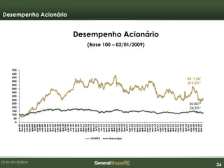 262626
Desempenho Acionário
Desempenho Acionário
(Base 100 – 02/01/2009)
(*) Em 31/12/2014
 