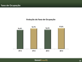 333333
Taxa de Ocupação
Evolução da Taxa de Ocupação
 