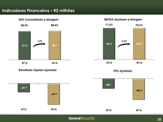 353535
Indicadores Financeiros – R$ milhões
1,5% 0,2%
 