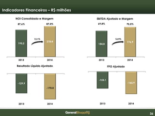 363636
Indicadores Financeiros – R$ milhões
13,1% 14,9%
 