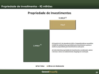 393939
Propriedade de Investimentos - R$ milhões
 