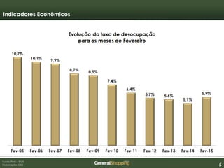 555
Fonte: PME – IBGE
Elaboração: GSB
Indicadores Econômicos
*
 