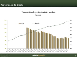 777
Performance de Crédito
Fonte: Banco Central
Elaboração: GSB
Volume de crédito destinado às famílias
Estoque
 