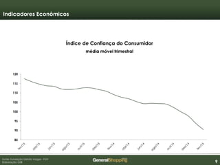 999
Fonte: Fundação Getúlio Vargas - FGV
Elaboração: GSB
Índice de Confiança do Consumidor
média móvel trimestral
Indicadores Econômicos
 