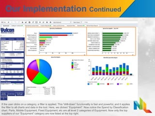 Our Implementation Continued
If the user clicks on a category, a filter is applied. This “drill-down” functionality is fast and powerful, and it applies
the filter to all charts and data in the tool. Here, we clicked “Equipment”. Now notice the Spend by Classification
chart. Parts, Mobile Equipment, Fixed Equipment, etc are all level 2 categories of Equipment. Now only the top
suppliers of our “Equipment” category are now listed at the top right.
 