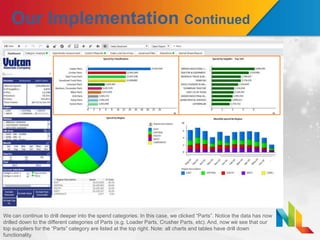 Our Implementation Continued
We can continue to drill deeper into the spend categories. In this case, we clicked “Parts”. Notice the data has now
drilled down to the different categories of Parts (e.g. Loader Parts, Crusher Parts, etc). And, now we see that our
top suppliers for the “Parts” category are listed at the top right. Note: all charts and tables have drill down
functionality.
 