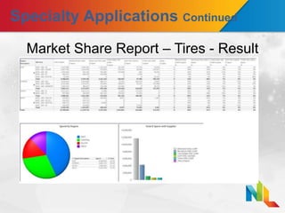 Specialty Applications Continued
Market Share Report – Tires - Result
 