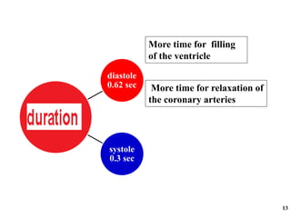 13
diastole
0.62 sec
systole
0.3 sec
More time for filling
of the ventricle
More time for relaxation of
the coronary arteries
 