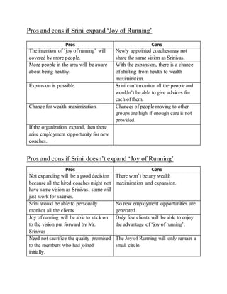 Pros and cons if Srini expand ‘Joy of Running’
Pros Cons
The intention of ‘joy of running’ will
covered by more people.
Newly appointed coaches may not
share the same vision as Srinivas.
More people in the area will be aware
about being healthy.
With the expansion, there is a chance
of shifting from health to wealth
maximization.
Expansion is possible. Srini can’t monitor all the people and
wouldn’t be able to give advices for
each of them.
Chance for wealth maximization. Chances of people moving to other
groups are high if enough care is not
provided.
If the organization expand, then there
arise employment opportunity for new
coaches.
Pros and cons if Srini doesn’t expand ‘Joy of Running’
Pros Cons
Not expanding will be a good decision
because all the hired coaches might not
have same vision as Srinivas, some will
just work for salaries.
There won’t be any wealth
maximization and expansion.
Srini would be able to personally
monitor all the clients
No new employment opportunities are
generated.
Joy of running will be able to stick on
to the vision put forward by Mr.
Srinivas
Only few clients will be able to enjoy
the advantage of ‘joy of running’.
Need not sacrifice the quality promised
to the members who had joined
initially.
The Joy of Running will only remain a
small circle.
 