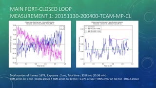 MAIN PORT-CLOSED LOOP
MEASUREMENT 1: 20151130-200400-TCAM-MP-CL
Total number of frames: 1679, Exposure : 2 sec, Total time : 3358 sec (55.96 min)
RMS error on 1 min : 0.046 arcsec • RMS error on 30 min : 0.073 arcsec • RMS error on 50 min : 0.072 arcsec
 