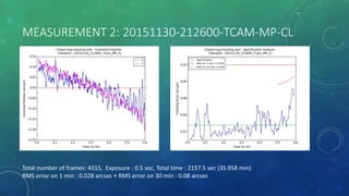 MEASUREMENT 2: 20151130-212600-TCAM-MP-CL
Total number of frames: 4315, Exposure : 0.5 sec, Total time : 2157.5 sec (35.958 min)
RMS error on 1 min : 0.028 arcsec • RMS error on 30 min : 0.08 arcsec
 