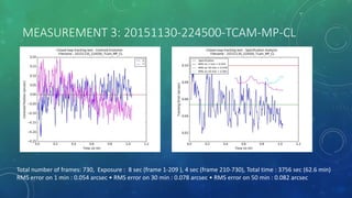 MEASUREMENT 3: 20151130-224500-TCAM-MP-CL
Total number of frames: 730, Exposure : 8 sec (frame 1-209 ), 4 sec (frame 210-730), Total time : 3756 sec (62.6 min)
RMS error on 1 min : 0.054 arcsec • RMS error on 30 min : 0.078 arcsec • RMS error on 50 min : 0.082 arcsec
 