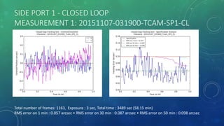 SIDE PORT 1 - CLOSED LOOP
MEASUREMENT 1: 20151107-031900-TCAM-SP1-CL
Total number of frames: 1163, Exposure : 3 sec, Total time : 3489 sec (58.15 min)
RMS error on 1 min : 0.057 arcsec • RMS error on 30 min : 0.087 arcsec • RMS error on 50 min : 0.098 arcsec
 