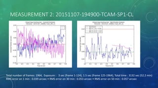 MEASUREMENT 2: 20151107-194900-TCAM-SP1-CL
Total number of frames: 1964, Exposure : 3 sec (frame 1-124), 1.5 sec (frame 125-1964), Total time : 3132 sec (52.2 min)
RMS error on 1 min : 0.039 arcsec • RMS error on 30 min : 0.053 arcsec • RMS error on 50 min : 0.057 arcsec
 