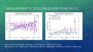 MEASUREMENT 3: 20151108-001400-TCAM-SP1-CL
Total number of frames: 851, Exposure : 4 sec, Total time : 3404 sec (56.73 min)
RMS error on 1 min : 0.069 arcsec • RMS error on 30 min : 0.107 arcsec • RMS error on 50 min : 0.099 arcsec
 
