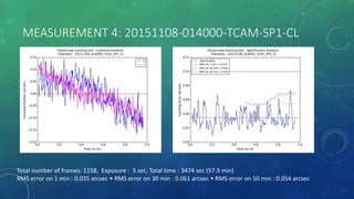 MEASUREMENT 4: 20151108-014000-TCAM-SP1-CL
Total number of frames: 1158, Exposure : 3 sec, Total time : 3474 sec (57.9 min)
RMS error on 1 min : 0.035 arcsec • RMS error on 30 min : 0.061 arcsec • RMS error on 50 min : 0.054 arcsec
 