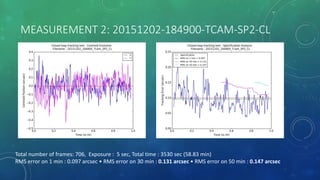 MEASUREMENT 2: 20151202-184900-TCAM-SP2-CL
Total number of frames: 706, Exposure : 5 sec, Total time : 3530 sec (58.83 min)
RMS error on 1 min : 0.097 arcsec • RMS error on 30 min : 0.131 arcsec • RMS error on 50 min : 0.147 arcsec
 