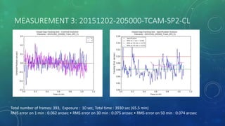 MEASUREMENT 3: 20151202-205000-TCAM-SP2-CL
Total number of frames: 393, Exposure : 10 sec, Total time : 3930 sec (65.5 min)
RMS error on 1 min : 0.062 arcsec • RMS error on 30 min : 0.075 arcsec • RMS error on 50 min : 0.074 arcsec
 