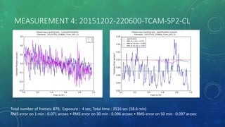 MEASUREMENT 4: 20151202-220600-TCAM-SP2-CL
Total number of frames: 879, Exposure : 4 sec, Total time : 3516 sec (58.6 min)
RMS error on 1 min : 0.071 arcsec • RMS error on 30 min : 0.096 arcsec • RMS error on 50 min : 0.097 arcsec
 