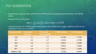 PSF GENERATION
• We generate a Gaussian beam and then for each PSF profile, we generate kernels based on the FWHM
values.
• Gaussian PSF are of the form:
ψ(ϴ) =
1
2πσ2 exp
−ϴ2
2σ2 , Where FWHM = 2σ 2 𝑙𝑛2
• Using the equation for FWHM, standard deviation for PSF of each of the image in different bands can be
calculated in terms of no. of pixels
Frequency (GHz) Resolution
(arcmin)
Pixel scale
(arcmin/pixel)
FWHM (pixels) S.D (σ) (pixels)
143 7.1 1.7 4.1764 1.7735
217 5.5 1.7 3.2352 1.3738
353 5.0 1.7 2.9411 1.2489
545 5.0 1.7 2.9411 1.2489
857 5.0 1.7 2.9411 1.2489
3000(iris 100) 2.0 1.7 1.1764 0.4995
 