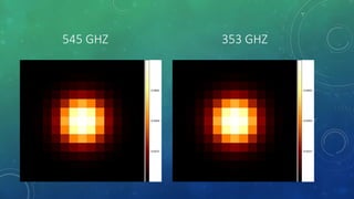545 GHZ 353 GHZ
 