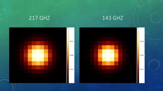 217 GHZ 143 GHZ
 