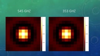 545 GHZ 353 GHZ
 
