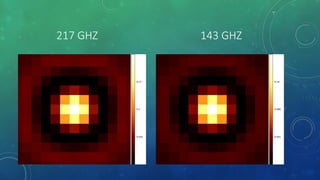 217 GHZ 143 GHZ
 
