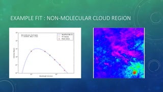 EXAMPLE FIT : NON-MOLECULAR CLOUD REGION
 