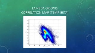 LAMBDA ORIONIS
CORRELATION MAP (TEMP-BETA)
 
