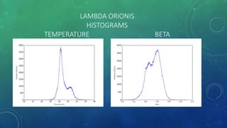 LAMBDA ORIONIS
HISTOGRAMS
TEMPERATURE BETA
 