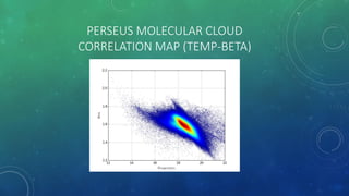 PERSEUS MOLECULAR CLOUD
CORRELATION MAP (TEMP-BETA)
 
