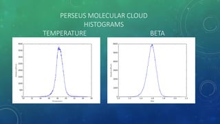 PERSEUS MOLECULAR CLOUD
HISTOGRAMS
TEMPERATURE BETA
 