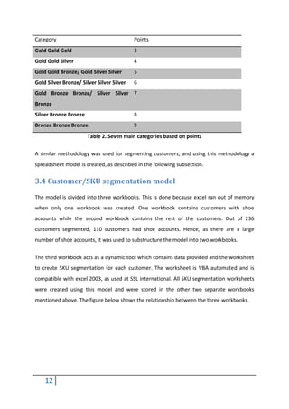 12
Table 2. Seven main categories based on points
A similar methodology was used for segmenting customers; and using this methodology a
spreadsheet model is created, as described in the following subsection.
3.4 Customer/SKU segmentation model
The model is divided into three workbooks. This is done because excel ran out of memory
when only one workbook was created. One workbook contains customers with shoe
accounts while the second workbook contains the rest of the customers. Out of 236
customers segmented, 110 customers had shoe accounts. Hence, as there are a large
number of shoe accounts, it was used to substructure the model into two workbooks.
The third workbook acts as a dynamic tool which contains data provided and the worksheet
to create SKU segmentation for each customer. The worksheet is VBA automated and is
compatible with excel 2003, as used at SSL international. All SKU segmentation worksheets
were created using this model and were stored in the other two separate workbooks
mentioned above. The figure below shows the relationship between the three workbooks.
Category Points
Gold Gold Gold 3
Gold Gold Silver 4
Gold Gold Bronze/ Gold Silver Silver 5
Gold Silver Bronze/ Silver Silver Silver 6
Gold Bronze Bronze/ Silver Silver
Bronze
7
Silver Bronze Bronze 8
Bronze Bronze Bronze 9
 