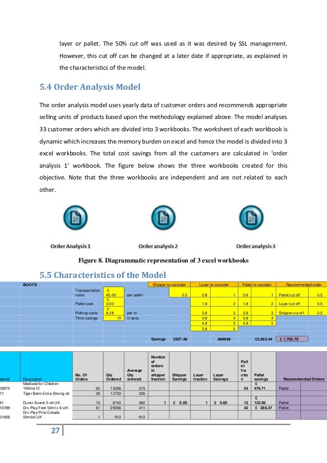 SSL project