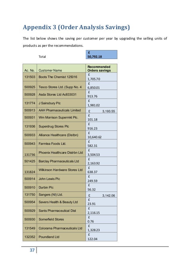 SSL project