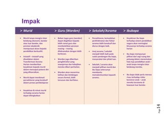 Page14
Murid Guru (Warden) Sekolah/Asrama Ibubapa
• Murid tanpa mengira latar
belakang ekonomi, bandar
atau luar bandar, dan
prestasi akademik
mempunyai akses kepada
pendidikan berkualiti.
• Inisiatif – inisiatif yang
disediakan dalam
Transformasi Asrama
Harian memberikan
keyakinan kepada murid
dalam mencapai potensi diri
yang dihasratkan.
• Murid dapat menikmati
persekitaran yang kondusif
dalam proses pembelajaran
• Keyakinan & minat murid
terhadap asrama harian
dapat ditingkatkan
• Beban tugas guru (warden)
dapat diagihkan kepada
lebih ramai guru dan
membolehkan peranan
masing – masing
dilaksanakan dengan lebih
berkesan.
• Warden juga diberikan
pengiktirafan yang
sewajarnya dan kebajikan
mereka diberi perhatian.
• Warden akan menerima
latihan dan bimbingan
secara formal, lebih
tersusun dan berfokus.
• Persekitaran, kemudahan
perkhidmatan dan fizikal
asrama lebih kondusif dan
diurus dengan baik.
• Imej asrama / sekolah
menjadi lebih baik pada
sudut pandangan ibu bapa,
masyarakat dan pihak luar.
• Sekolah / asrama akan
menjadi pilihan murid dan
ibu bapa seterusnya
membantu
memaksimumkan kapasiti
asrama .
• Keyakinan ibu bapa
terhadap sistem pendidikan
negara akan meningkat
khususnya terhadap asrama
harian
• Ibu bapa mempunyai
pilihan dari segi ruang dan
peluang dalam menentukan
hala tuju pendidikan anak –
anak tanpa mengira latar
belakang mereka.
• Ibu bapa tidak perlu merasa
risau terhadap risiko
keciciran anak – anak
mereka terutama di
kawasan luar bandar.
Impak
 