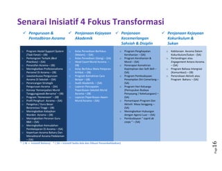 Page16
Pengurusan &
Pentadbiran Asrama
Penjanaan Kejayaan
Akademik
Penjanaan
Kecemerlangan
Sahsiah & Disiplin
Penjanaan Kejayaan
Kokurikulum &
Sukan
o Program
H
o
s
t
e
lS
u
p
po
r
t
S
y
s
t
e
m
(
T
a
s
k
F
o
r
c
e
) – (IB)
o Perkongsian Terbaik
(B
e
s
t
P
r
a
c
t
i
c
e
s
)
– (SA)
o Penarafan Asrama – (IB)
o Meningkatkan Profesionalisme
Personel Di Asrama – (IB)
o Jawatankuasa Pengurusan
Asrama Di Sekolah – (SA)
o Perancangan Strategik
Pengurusan Asrama - (SA)
o Konsep ‘Kemenjadian Murid
Tanggungjawab Bersama’ – (IB)
o Program
‘
H
o
m
e
r
o
o
m
’
–
(
I
B
)
o Profil Penghuni Asrama – (SA)
o Pengetua / Guru Besar
Berprestasi Tinggi – (IB)
o Meningkatkan Kebajikan
Warden Asrama – (IB)
o Meningkatkan Peranan Guru
B&K – (SA)
o Meningkatkan Kemudahan
Pembelajaran Di Asrama – (SA)
o Keperluan Asrama Baharu Dan
Menaiktaraf Asrama Pedalaman
– (SA)
o Kelas Persediaan Berfokus
(Malam). – (SA)
o Kelas Persediaan (Siang) – (SA)
o
H
e
a
d
C
o
u
n
t
Murid Asrama. –
(IB)
o Kelas Berfokus Mata Pelajaran
Kritikal. – (IB)
o Program Kemahiran Cara
Belajar – (IB)
o Audit Akademik. – (SA)
o Laporan Pencapaian
Peperiksaan Sekolah Murid
Asrama – (IB)
o Laporan Peperiksaan Awam
Murid Asrama – (SA)
o Program Penghayatan
Kerohanian – (SA)
o Program Kerohanian &
Moral – (SA)
o Penerapan Kemahiran
Kepimpinan dan Soft Skill –
(SA)
o Program Pembudayaan
Penampilan Diri Cemerlang –
(SA)
o Program Hari Keluarga
(Pemupukan Budaya
Penyayang / Kekeluargaan) –
(SA)
o Pemantapan Program Dan
Aktiviti Masa Senggang –
(SA)
o Meningkatkan Hubungan
dengan Agensi Luar – (SA)
o Pembudayaan “
e
s
p
r
i
t
d
e
c
o
r
p
s
“ – (SA)
o Kebitaraan Asrama Dalam
Kokurikulum/Sukan - (SA)
o Pertandingan atau
E
n
g
a
g
e
m
e
n
t
Antara Asrama.
– (SA)
o Program Bahasa Intergrasi
(Komunikasi) – (IB)
o Penerokaan Aktiviti atau
Program Baharu – (SA)
* ( IB = Inisiatif Baharu) * ( SA = Inisiatif Sedia Ada dan Dibuat Penambahbaikan)
Senarai Inisiatif 4 Fokus Transformasi
 