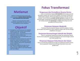 Page6
Pengurusan dan Pentadbiran Asrama Harian
Fokus ini menekankan kepada sifat kepedulian pihak pengurusan dan
pentadbiran sekolah dan Asrama Harian dengan merancang, menyedia dan
melaksanakan program, aktiviti, kemudahan prasarana, iklim dan suasana
kondusif Asrama Harian yang boleh memberi jaminan terhadap cita-cita
kecemerlangan, keselamatan dan kebajikan penghuninya berteraskan amalan
dan budaya yang bersifat penyayang dan mesra dalam pengurusan dan
pentadbiran di Asrama Harian;
Penjanaan Kejayaan Akademik
Penekanan kepada penjanaan kejayaan akademik penghuni melalui
perancangan dan pelaksanaan aktiviti akademik dengan lebih berfokus dengan
penglibatan semua guru.
Penjanaan Kecemerlangan Sahsiah dan Disiplin
Fokus ini menekankan kepada perancangan dan pelaksanaan aktiviti
Asrama Harian yang boleh menjana pembangunan dan kecemerlangan sahsiah
dan disiplin penghuninya.
Penjanaan Kejayaan Kokurikulum dan Sukan
Fokus ini menekankan kepada perancangan dan pelaksanaan aktiviti Asrama
Harian yang boleh menjana kecemerlangan kokurikulum dan sukan
penghuninya.
Fokus Transformasi
Matlamat
Matlamat Transformasi Asrama Harian ialah
untuk menjadikan ASRAMA SEBAGAI KEDIAMAN
YANG MENJAMIN KEJAYAAN MURID.
Kejayaan murid yang disasarkan adalah
berdasarkan kepada bakat dan potensi murid
serta kebitaraan asrama yang dihuni.
Objektif
Meningkatkan kualiti keselamatan dan kebajikan
penghuni asrama agar mereka merasa terjamin
untuk mencapai cita – cita kejayaan.
Mewujudkan aktiviti, suasana, dan iklim di asrama
yang boleh membantu penghuninya
mengembangkan potensi dan bakat kendiri, serta
menjana kemahiran diri
Meningkatkan komitmen pengurusan asrama dan
pengurusan sekolah terhadap Asrama Harian
dengan mengamalkan sifat kepedulian
(
ca
r
e
a
n
d
c
o
n
c
e
r
n
)
terhadap setiap perkara yang berkaitan
dengan penghuninya.
Meningkatkan penglibatan ibu bapa bersama
anak – anak dan mengambil tindakan yang
sewajarnya bagi membantu anak meraih kejayaan
pada masa hadapan.
 