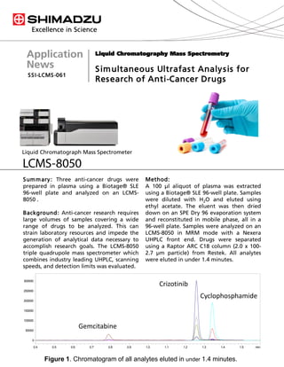 Liquid Chromatograph Mass Spectrometer
SSI-LCMS-061
Liquid Chromatography Mass Spectrometry
Simultaneous Ultrafast Analysis for
Research of Anti-Cancer Drugs
Summary: Three anti-cancer drugs were
prepared in plasma using a Biotage® SLE
96-well plate and analyzed on an LCMS-
8050 .
Background: Anti-cancer research requires
large volumes of samples covering a wide
range of drugs to be analyzed. This can
strain laboratory resources and impede the
generation of analytical data necessary to
accomplish research goals. The LCMS-8050
triple quadrupole mass spectrometer which
combines industry leading UHPLC, scanning
speeds, and detection limits was evaluated.
Method:
A 100 µl aliquot of plasma was extracted
using a Biotage® SLE 96-well plate. Samples
were diluted with H2O and eluted using
ethyl acetate. The eluent was then dried
down on an SPE Dry 96 evaporation system
and reconstituted in mobile phase, all in a
96-well plate. Samples were analyzed on an
LCMS-8050 in MRM mode with a Nexera
UHPLC front end. Drugs were separated
using a Raptor ARC C18 column (2.0 x 100-
2.7 µm particle) from Restek. All analytes
were eluted in under 1.4 minutes.
Figure 1. Chromatogram of all analytes eluted in under 1.4 minutes.
0.4 0.5 0.6 0.7 0.8 0.9 1.0 1.1 1.2 1.3 1.4 1.5 min
0
50000
100000
150000
200000
250000
300000
Gemcitabine
Crizotinib
Cyclophosphamide
 