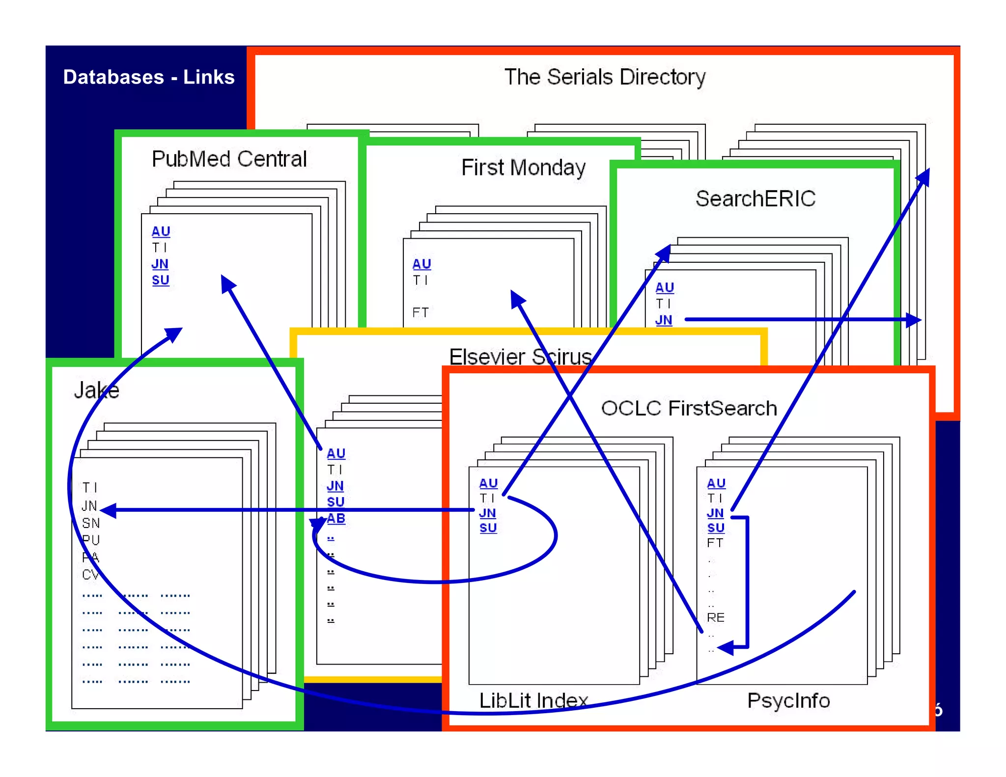 Databases - Links




                    Jacsó
 