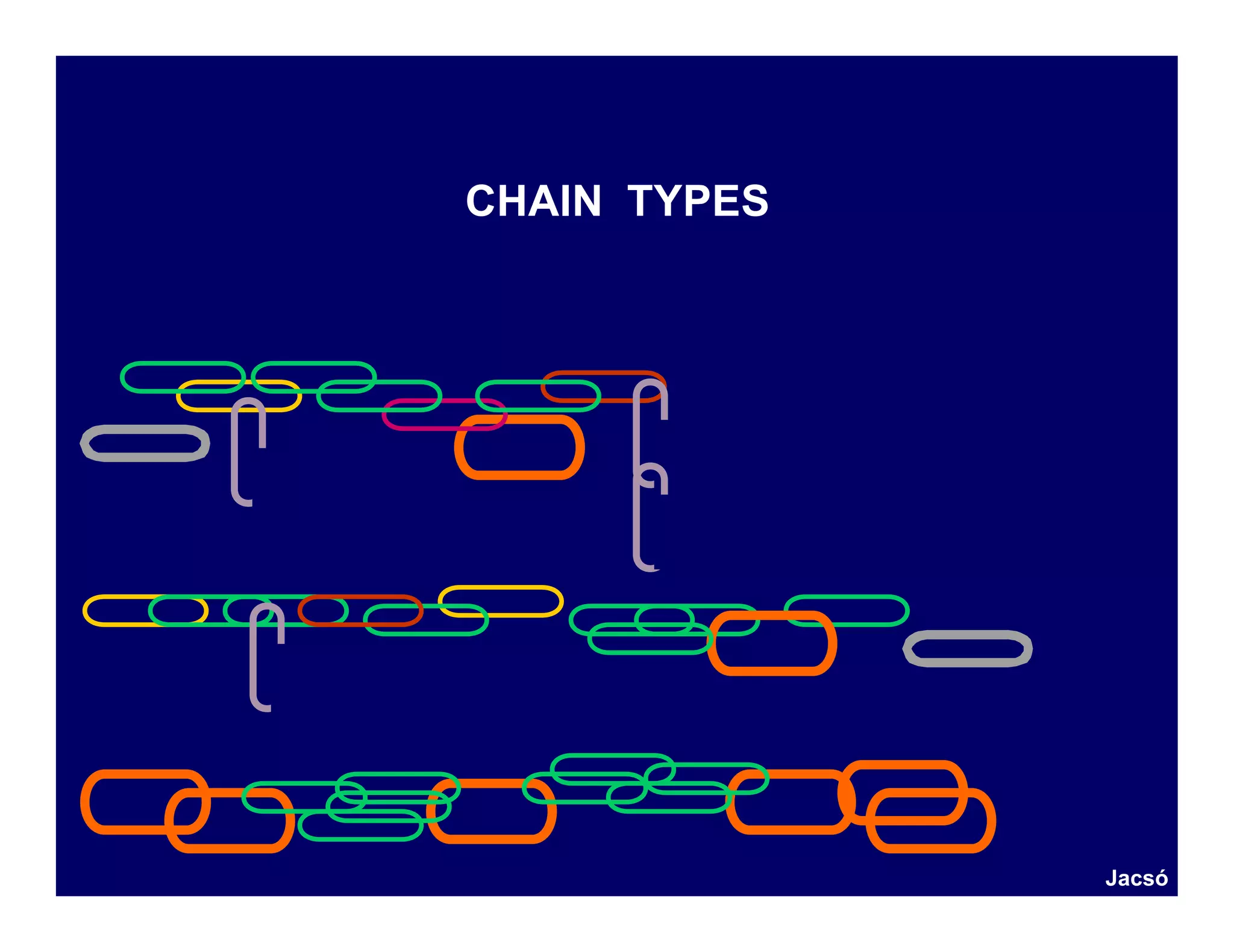 CHAIN TYPES




              Jacsó
 