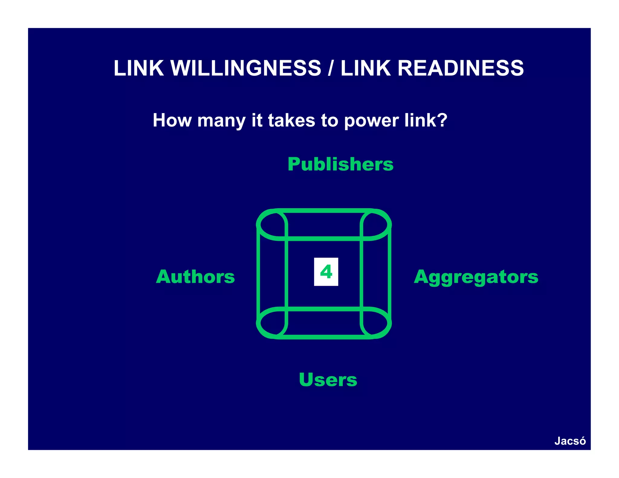 LINK WILLINGNESS / LINK READINESS

   How many it takes to power link?

                 Publishers




   Authors           4         Aggregators




                  Users


                                             Jacsó
 