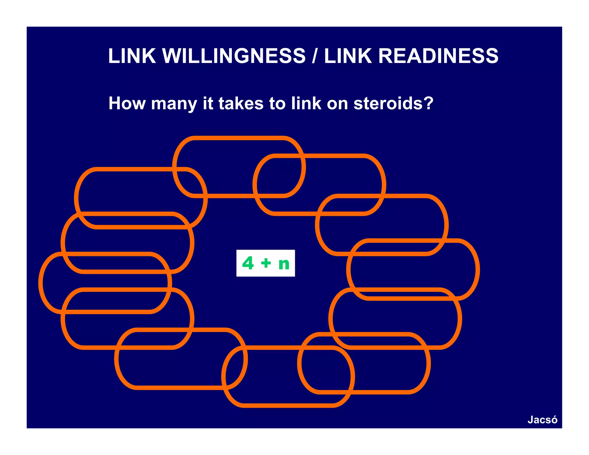 LINK WILLINGNESS / LINK READINESS

How many it takes to link on steroids?




               4+n




                                         Jacsó
 