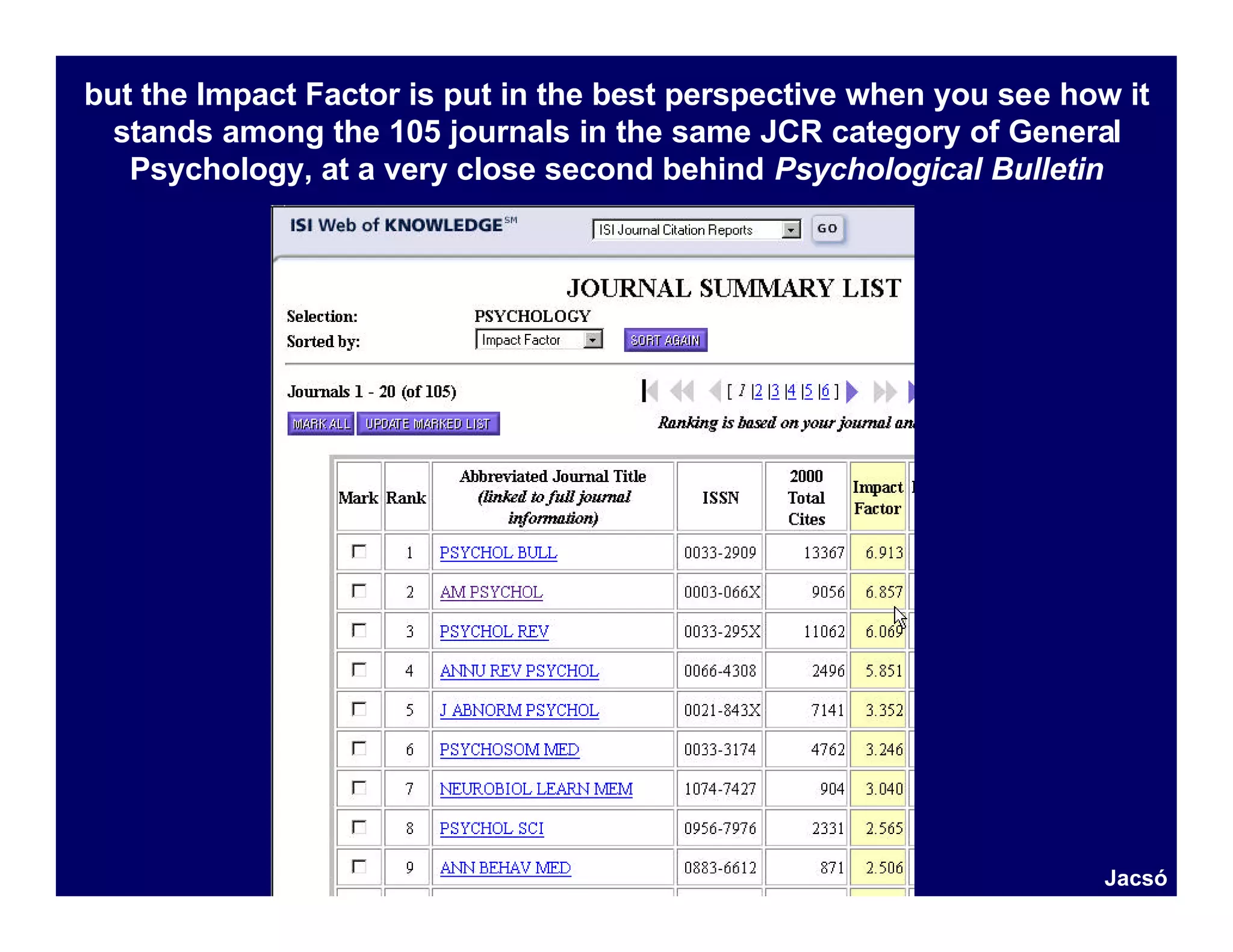 but the Impact Factor is put in the best perspective when you see how it
  stands among the 105 journals in the same JCR category of General
   Psychology, at a very close second behind Psychological Bulletin




                                                                    Jacsó
 