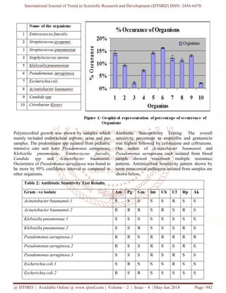 Nosocomial Infections in Pediatric Intensive Care Unit | PDF